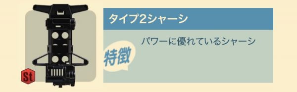 超速GP　タイプ2特徴