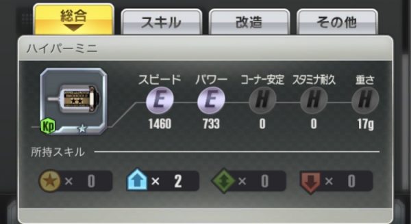 超速GP　ハイパーミニモーター総合値