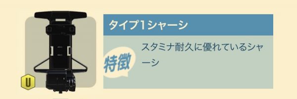超速GP　タイプ1特徴