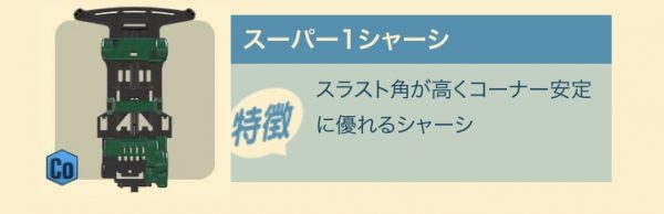超速GP　スーパー1特徴