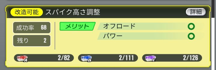 超速GP　オフロード用改造