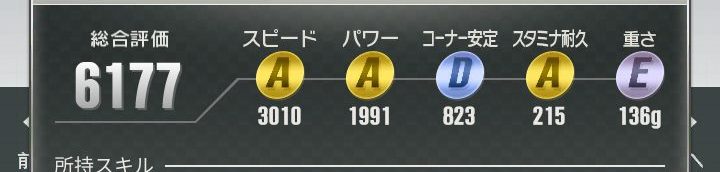 超速GP　総合評価