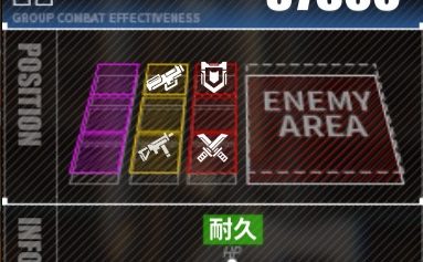 ファイナルギアの陣形良い点