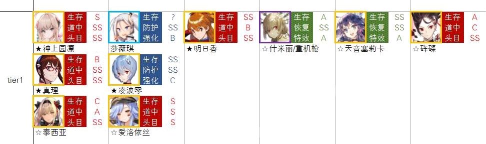 ファイナルギアのtierリスト人陣営別