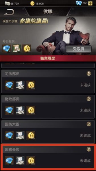 極道市長の役職
