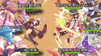 アイガル・最強のパーティーとは？