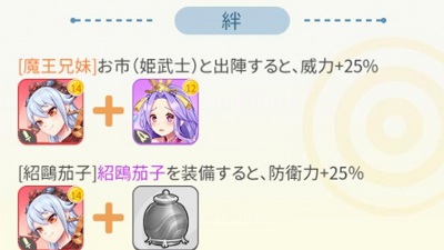 アイガル・絆について